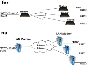 1503 AT modem