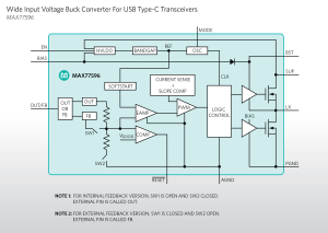 MAX77596 PR_Diagram