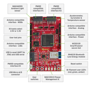 SmartFusion2 KickStart Development Kit