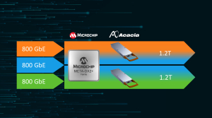 Microchip and Acacia Collaborate to Enable Optimized Terabit-Scale Data Center Interconnect Systems
