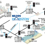 PDN fra Belden Horizon